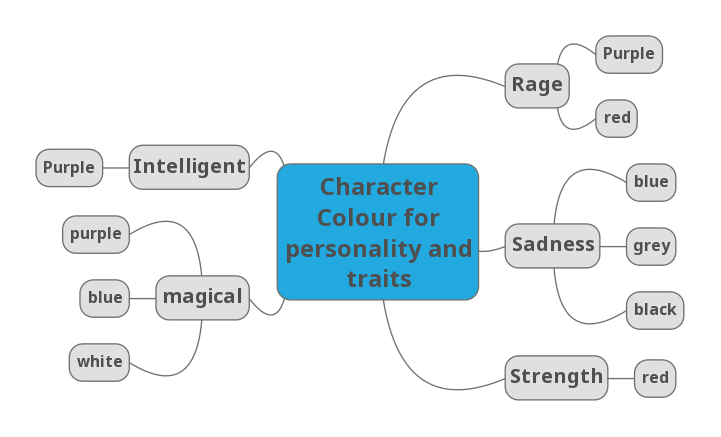 character personality and the colours