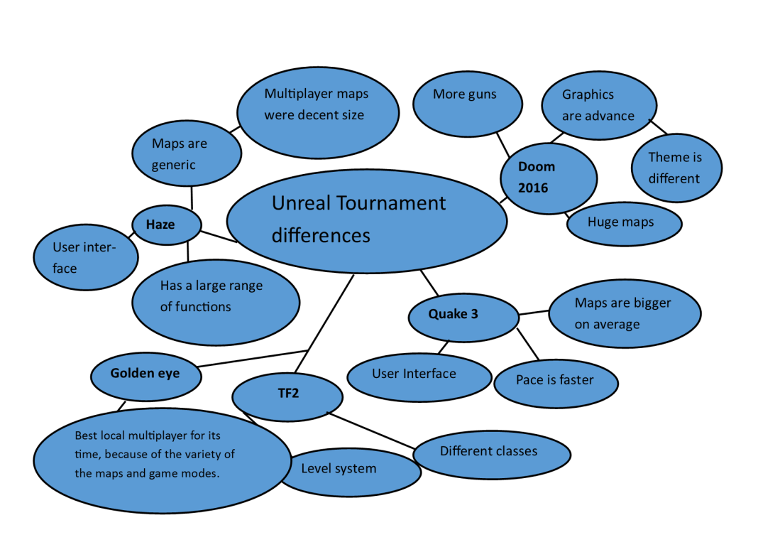 Tornamix game comparison.png